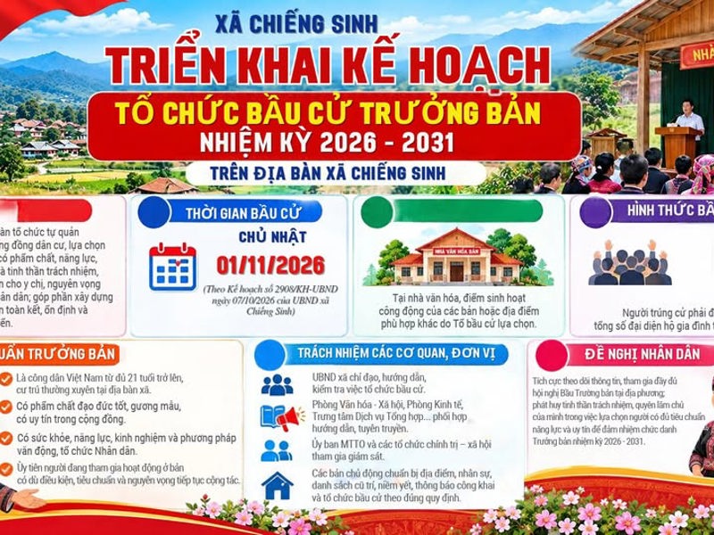 XÃ CHIỀNG SINH TỔ CHỨC BẦU CỬ TRƯỞNG BẢN NHIỆM KỲ 2026–2031 VÀO NGÀY 01/11/2026