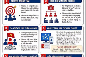 NHỮNG ĐIỂM NHẤN CỦA KẾT LUẬN 58-KL/TW NGÀY 26/6/2026 CỦA BỘ CHÍNH TRỊ VÈ VIỆC TIẾP TỤC THỰC HIỆN NQ 21-NQ/TW NGÀY 16/6/2022 CỦA BCHTW ĐẢNG KHOÁ XIII!