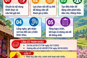 ​Mỗi ý kiến trách nhiệm, thẳng thắn, xây dựng của đảng viên góp phần nâng cao chất lượng sinh hoạt chi bộ, phát huy dân chủ và củng cố sức chiến đấu của tổ chức đảng!