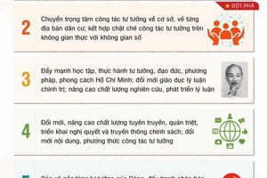 8 nhóm nhiệm vụ, giải pháp chủ yếu trong Chiến lược công tác tư tưởng trong bối cảnh mới