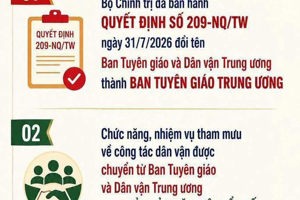 BỘ CHÍNH TRỊ QUYẾT ĐỊNH ĐỔI TÊN BAN TUYÊN GIÁO VÀ DÂN VẬN TRUNG ƯƠNG THÀNH BAN TUYÊN GIÁO TRUNG ƯƠNG