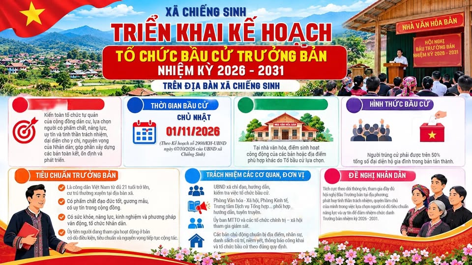 XÃ CHIỀNG SINH TỔ CHỨC BẦU CỬ TRƯỞNG BẢN NHIỆM KỲ 2026–2031 VÀO NGÀY 01/11/2026